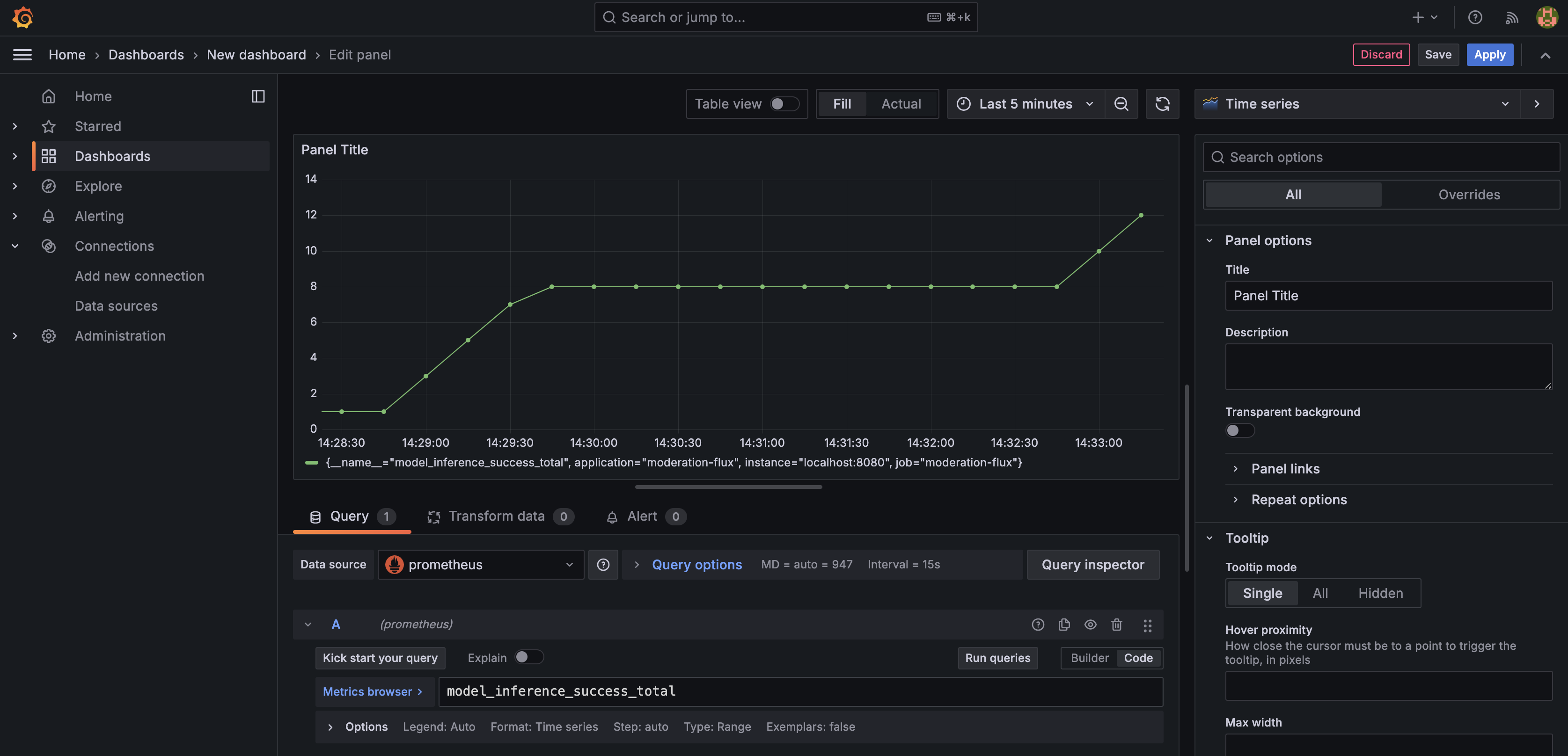 Spring WebFlux AI Moderation Service Grafana dashboard Grafana dashboard screenshot
